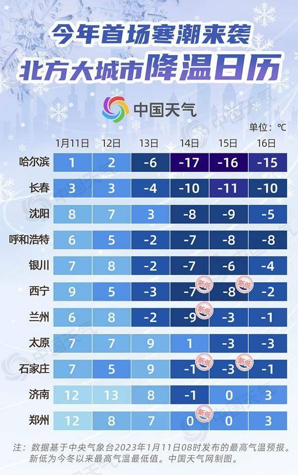 暴雪预警