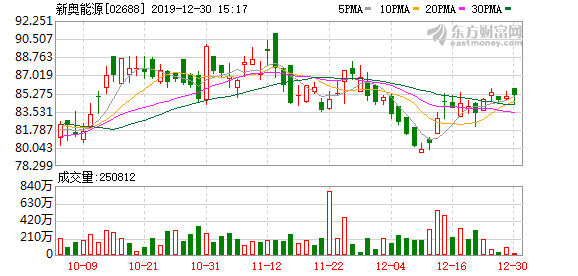 食品 第35页