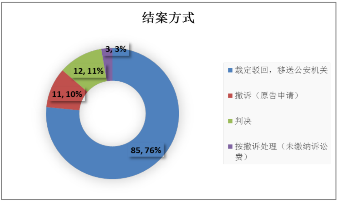 违法犯罪 第32页