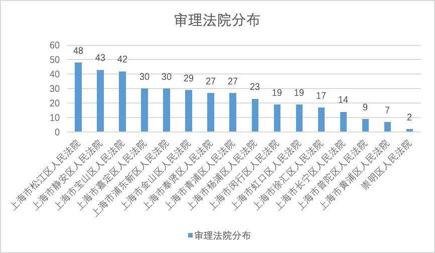 admin 第284页