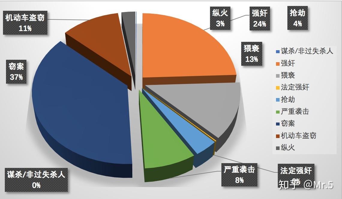 食品 第33页