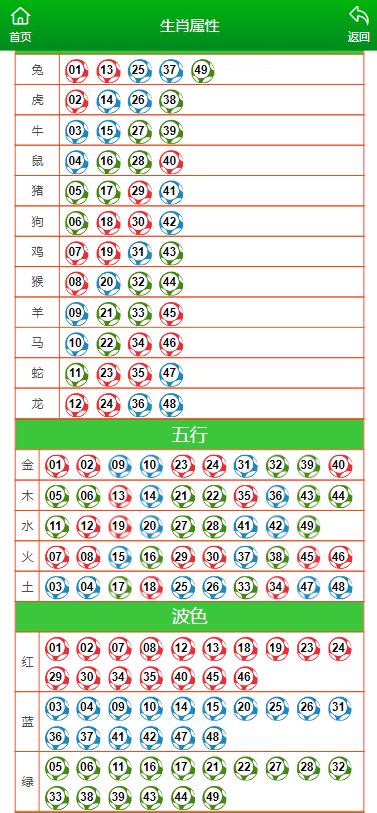 新澳内部资料精准一码波色表_最佳精选解释落实_V140.223.137.108