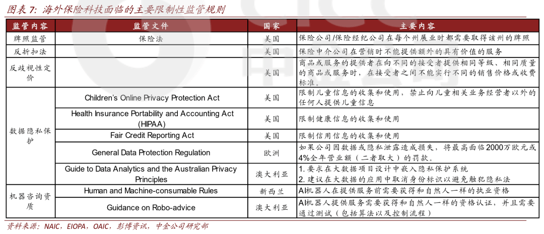 决策资料可信