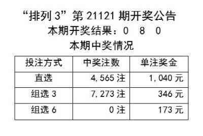 新澳天天开奖 第3页