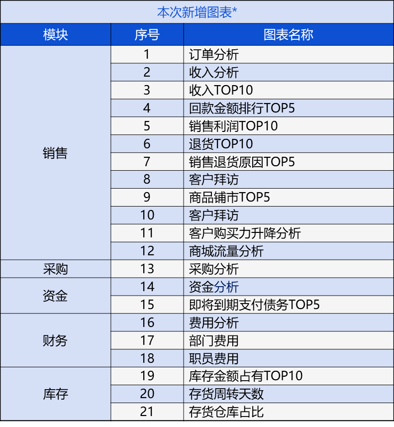 管家婆一票一码 第3页