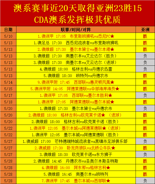 新澳正版资料