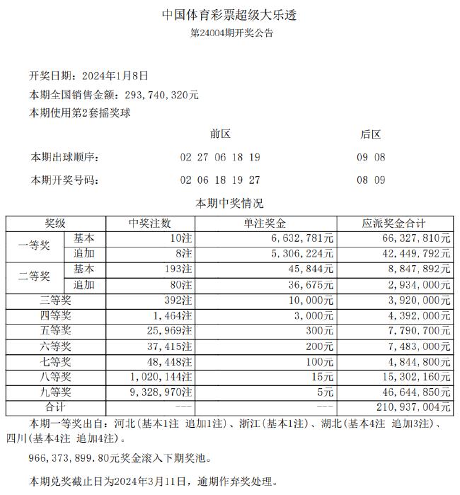 资料更新