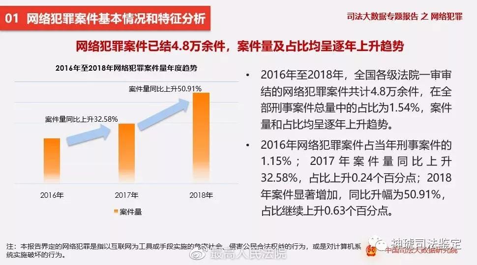 违法犯罪 第22页