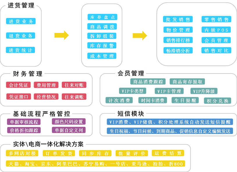 管家婆最准的资料大全_决策资料核心落实_BT5.240.203.149