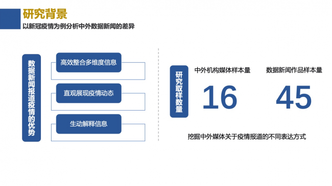 数据资料含义落实