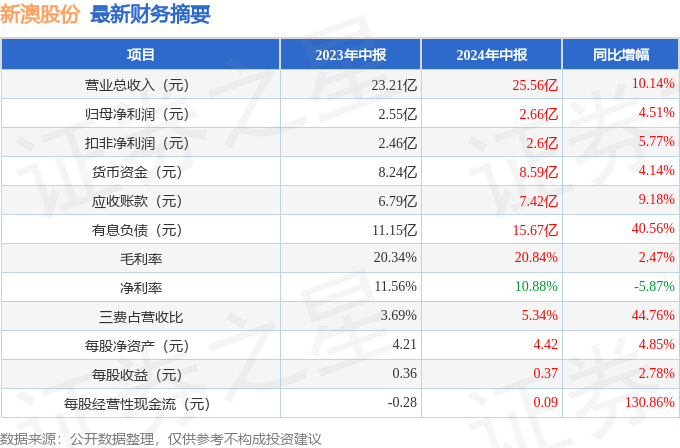 新澳天天彩资料大全最新版本_效率资料解析实施_精英版202.217.59.42