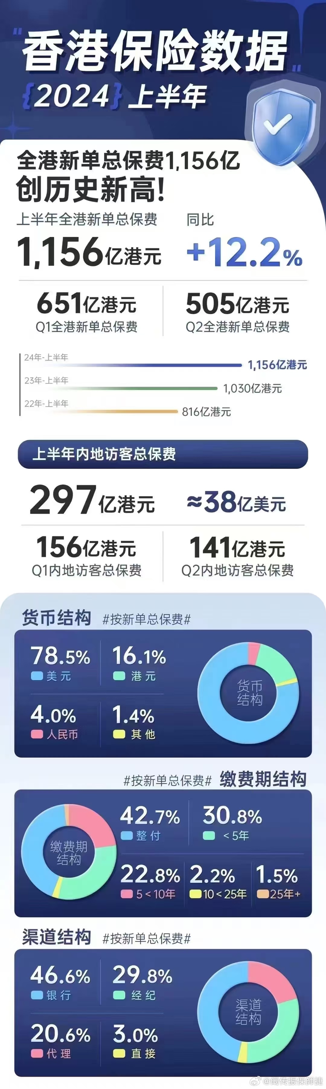 2024香港全年免费资料公开_数据资料解析实施_精英版114.164.15.50