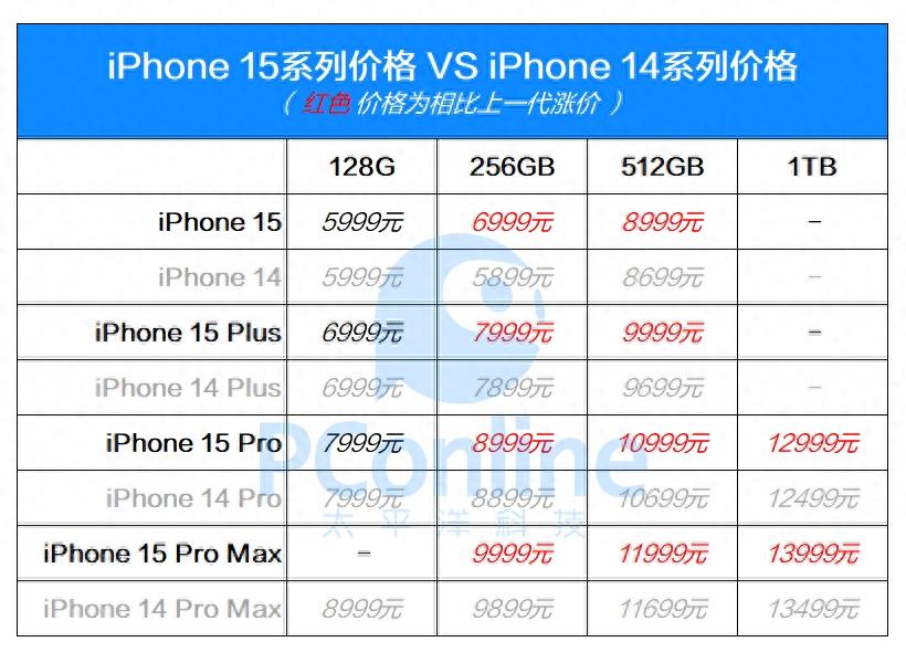 新澳门六开资料