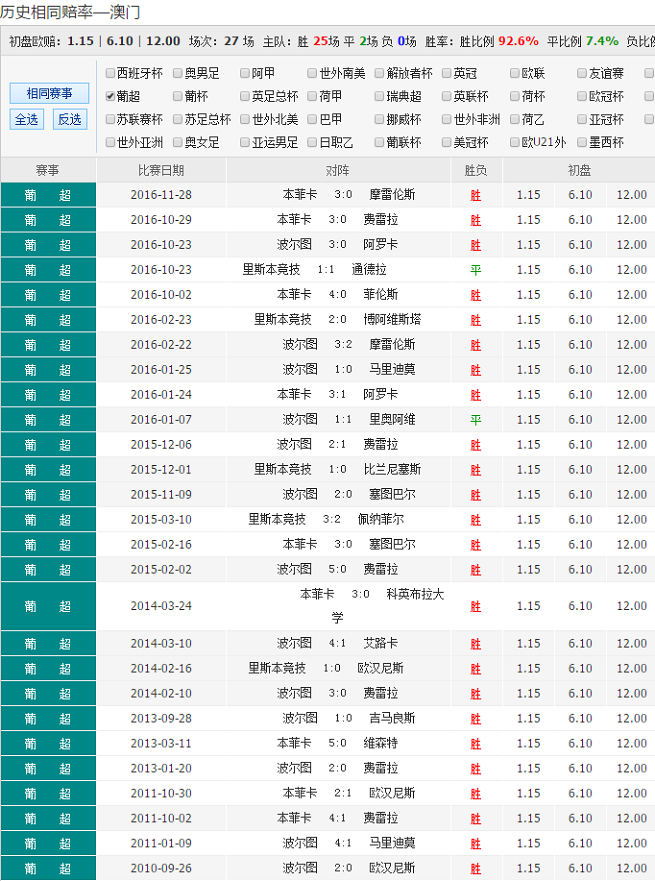 澳彩资料免费资料大全_时代资料可信落实_战略版227.77.83.102