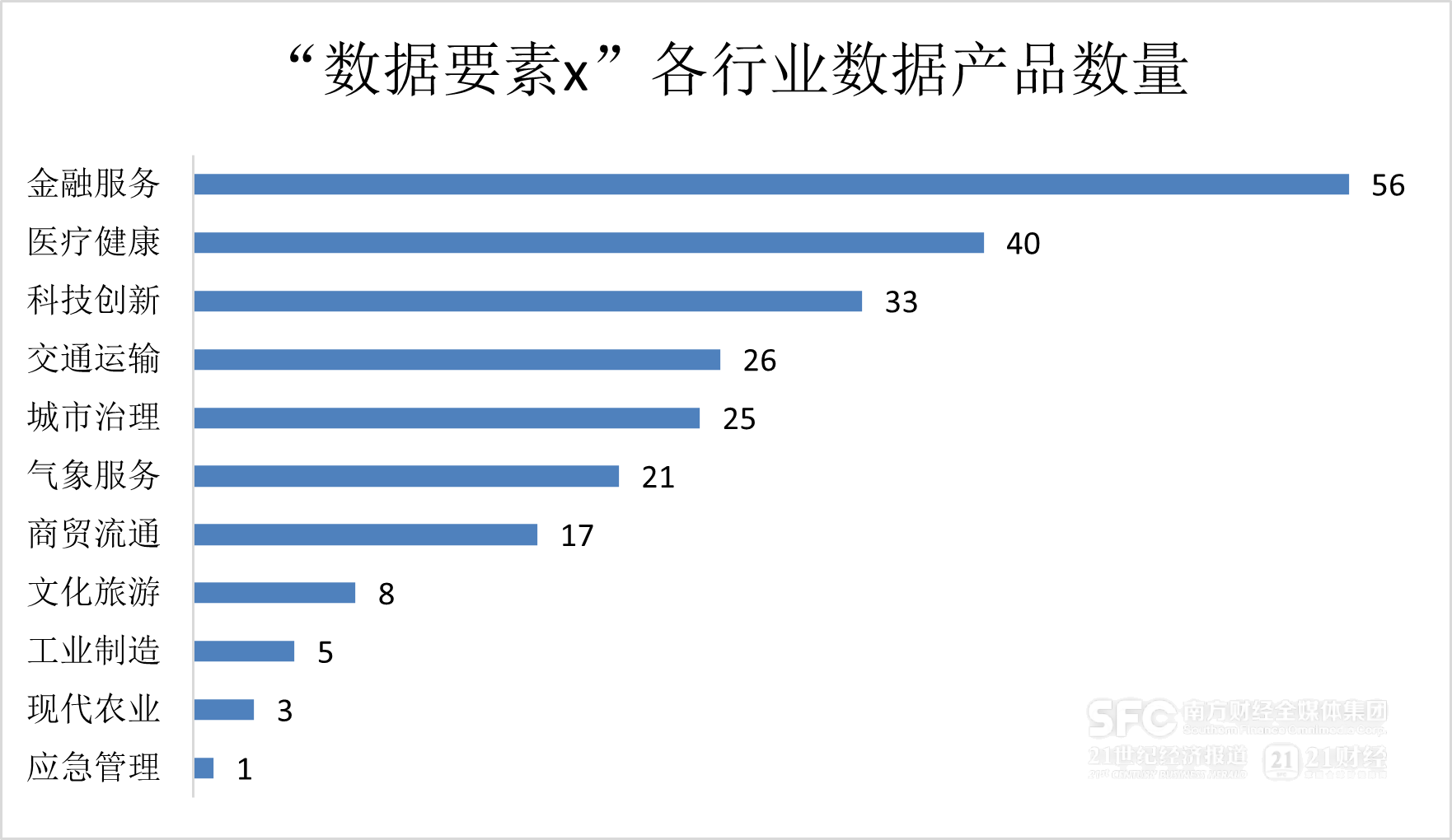 admin 第254页