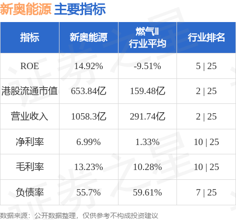 2024新奥资料免费精准051_数据资料核心关注_升级版37.156.27.121