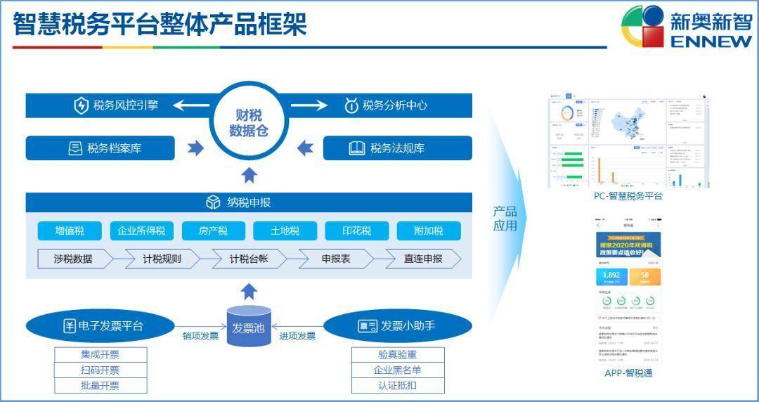 2024新奥天天免费资料_数据资料动态解析_vip168.241.204.48