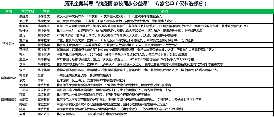 新奥门全年免费料