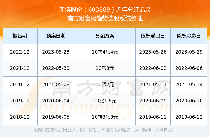 新澳精选资料免费提供开_数据资料含义落实_精简版105.242.133.156