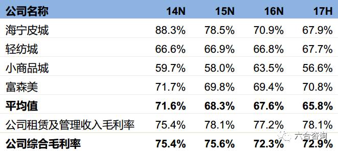 admin 第6页