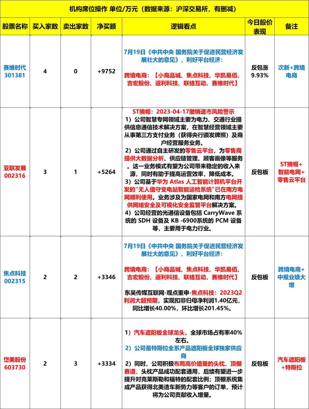 违法犯罪