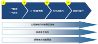 7777788888王中王中特_效率资料可信落实_战略版222.243.37.141