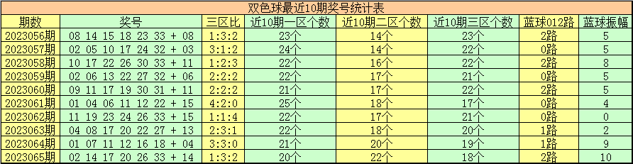 效率解析