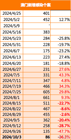 2024年10月30日 第23页