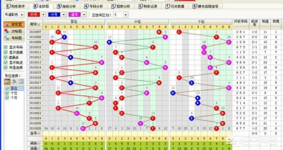 管家婆一肖一码（或彩票预测）