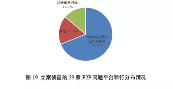 数据资料核心关注