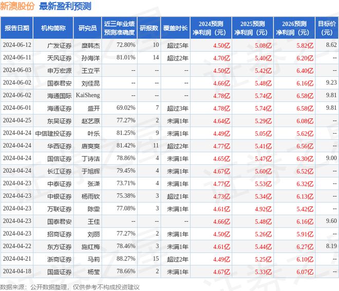 号码解析