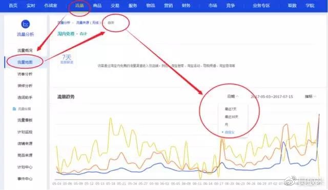 数据资料解剖落实（或类似表述如“数据解析”