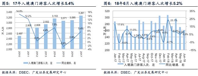 澳门彩资料