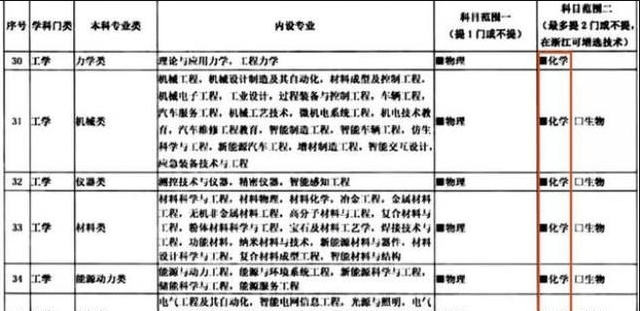 解析实施（或“实施解析”）