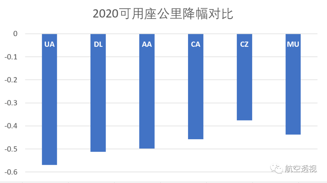 解析分析