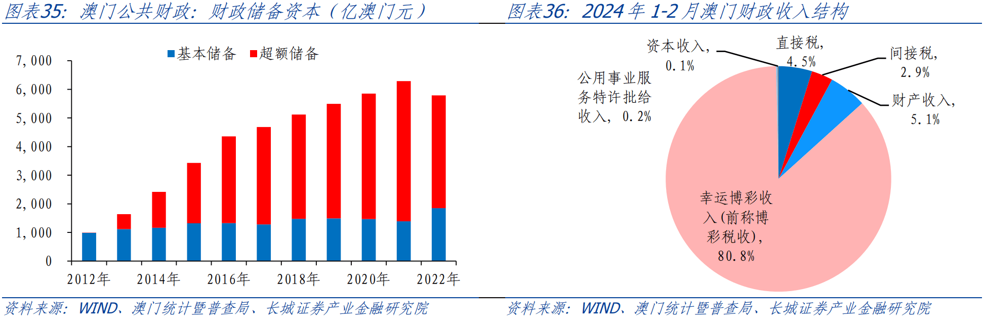 数据资料解释定义（或澳门数据资料解释）