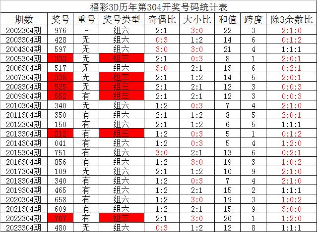 新澳天天彩资料免费大全_绝对经典核心关注_升级版230.71.28.46