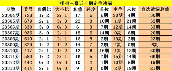 2024年10月31日 第101页