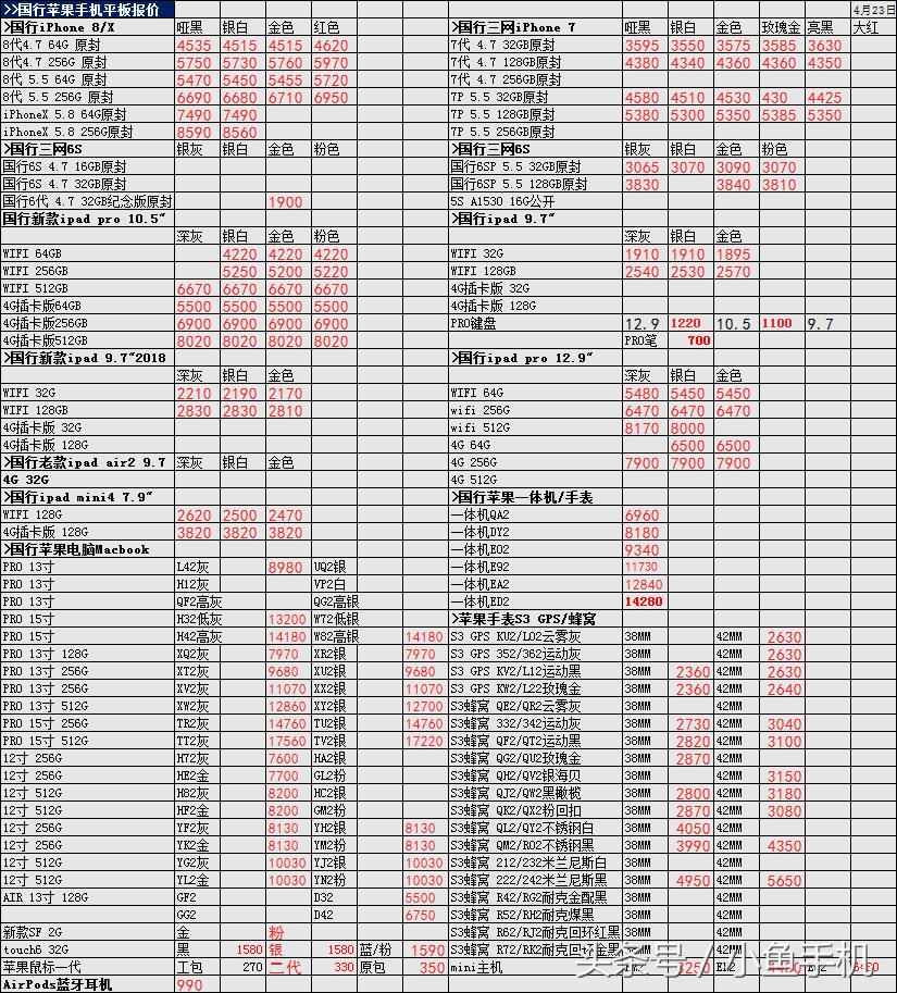 2024年澳门正版免费_最新核心关注_升级版落实_iPad204.42.201.66