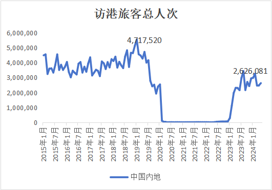 数据资料可信落实