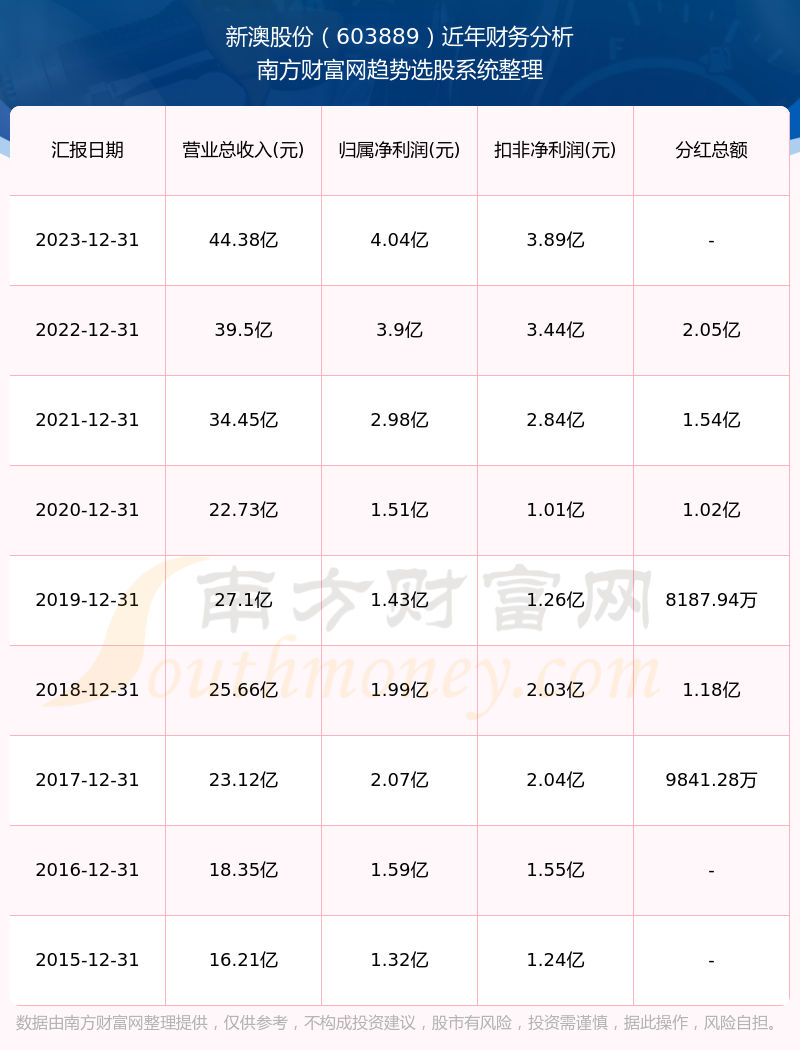 2024年新澳免费资料_最佳精选核心解析228.252.184.152