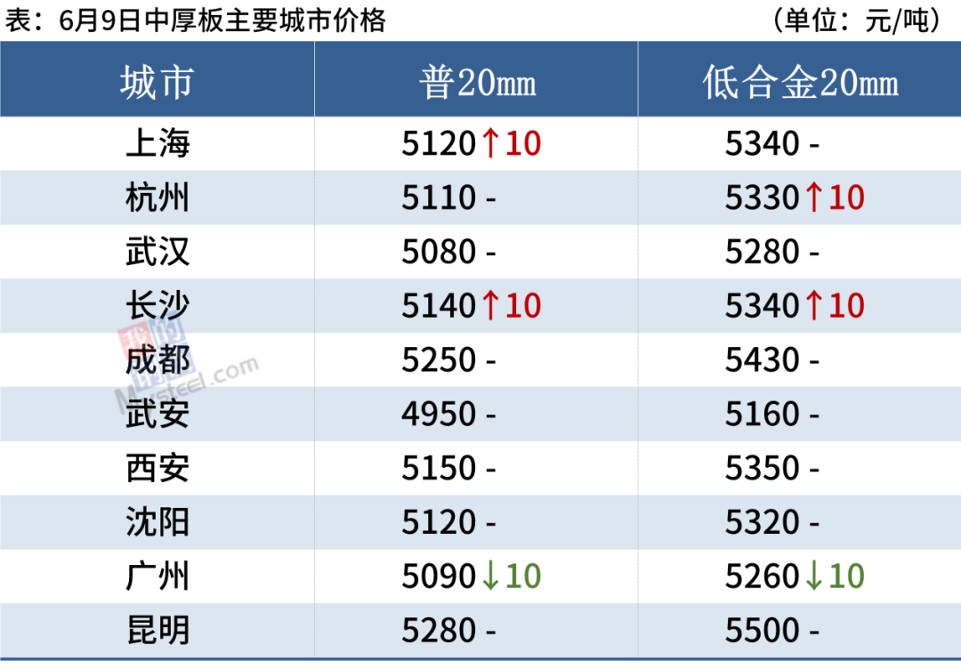 admin 第115页