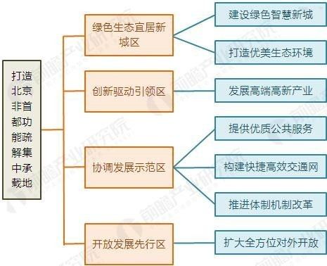 或者可以简化为