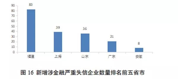 数据资料解析与违法犯罪问题