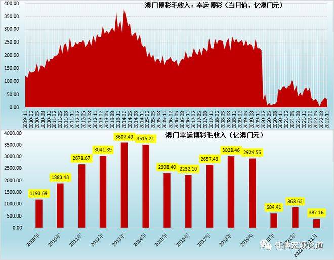 数据资料解剖落实（或赌博犯罪）