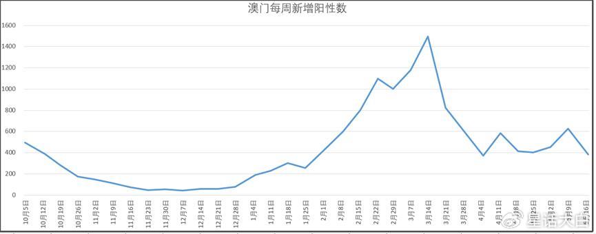 澳门一码一码100准确AO7版_数据资料解答落实_iPhone142.182.133.41