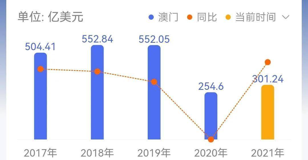 澳门广东八二站