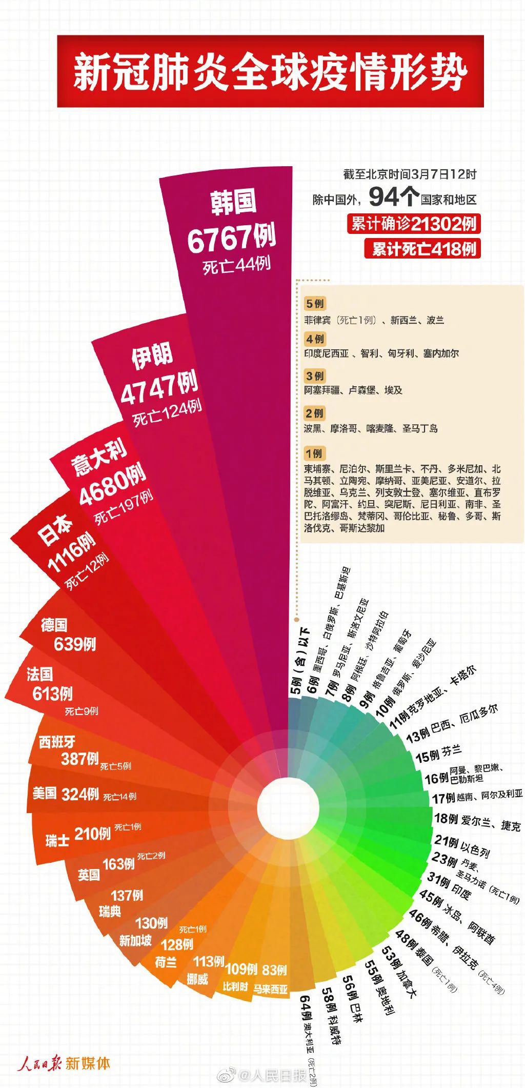 新澳2024年精准资料126期_数据资料解剖落实_尊贵版59.10.202.33