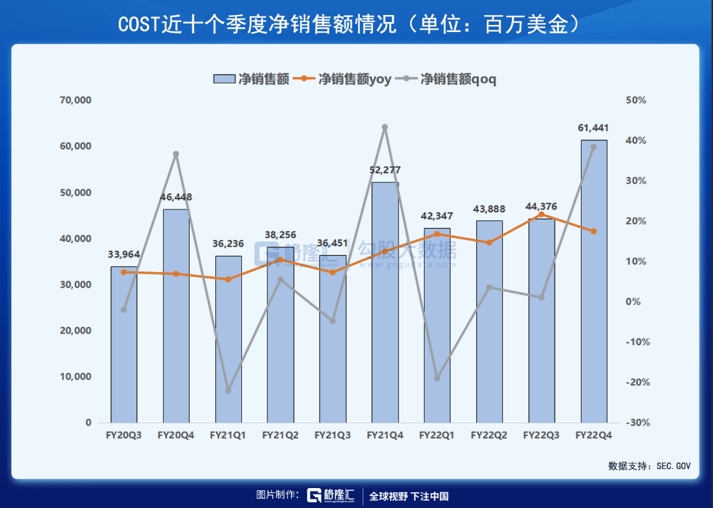 数据解剖