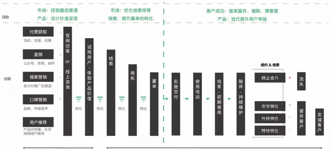 新奥内部资料